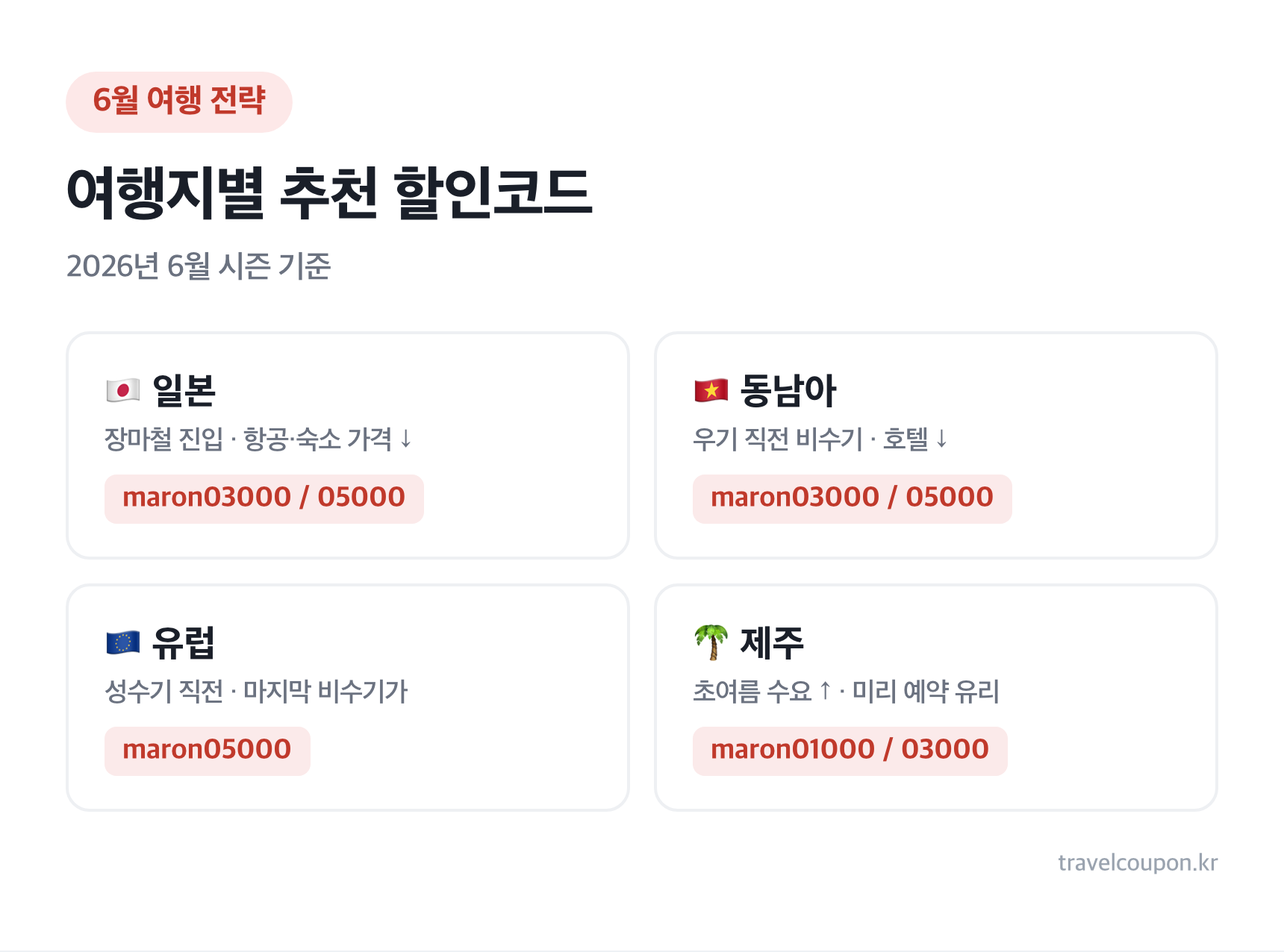 마이리얼트립 카드사 즉시할인 6월