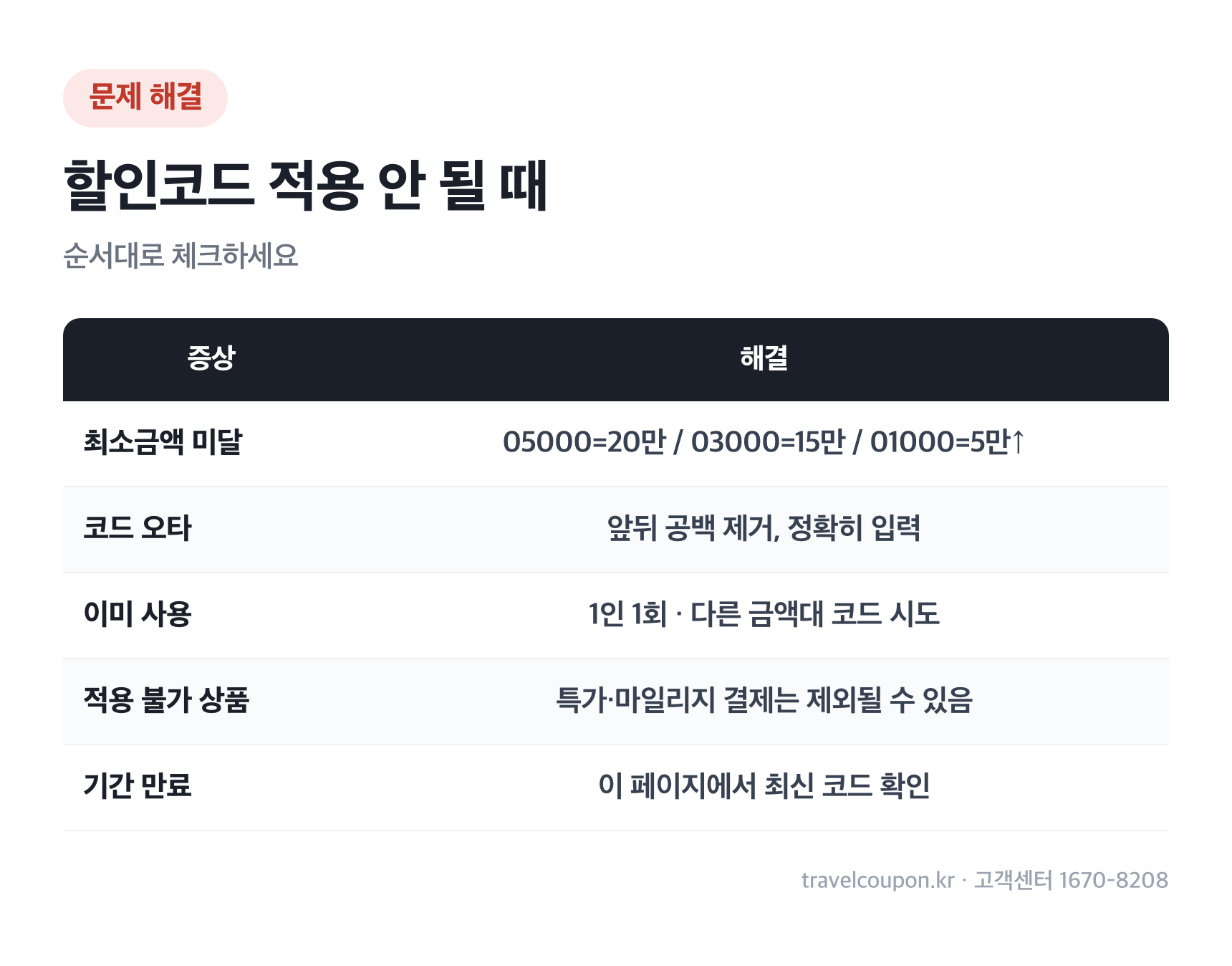 마이리얼트립 할인코드 받는법 5가지