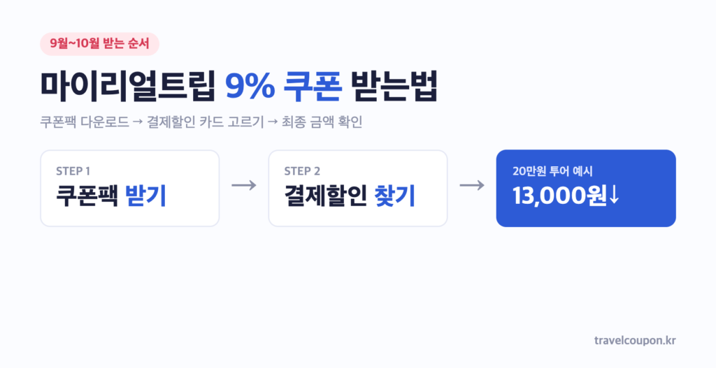 마이리얼트립 9% 쿠폰 받는법: 쿠폰팩 받기, 결제할인 찾기, 20만원 투어 13,000원 할인