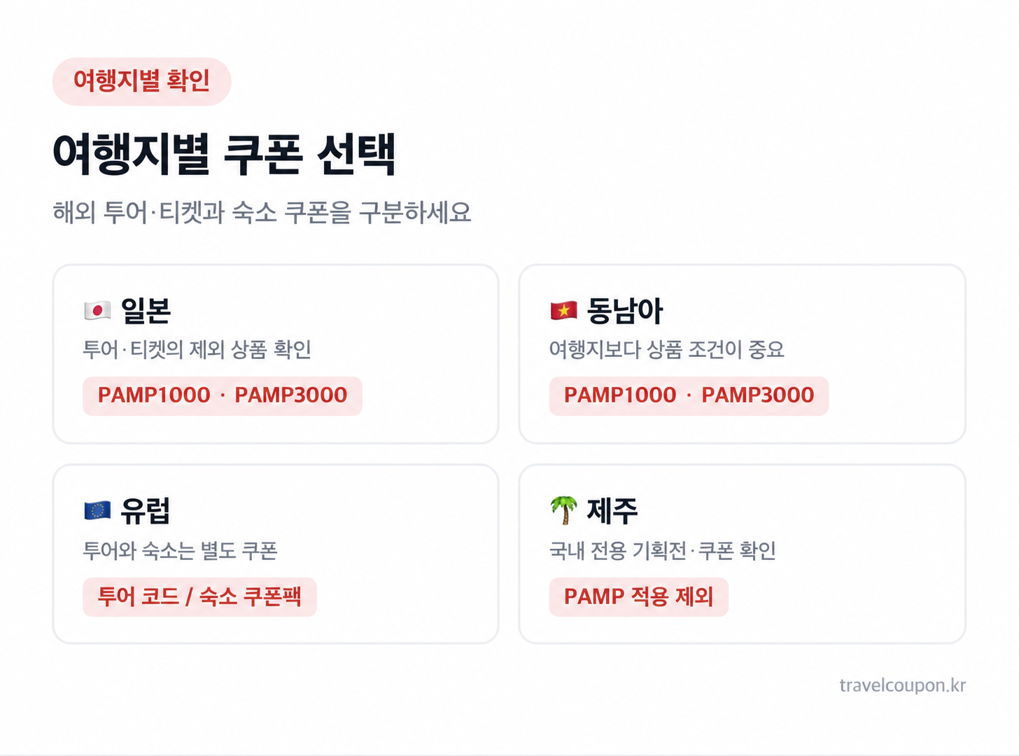 일본·동남아·유럽·국내의 쿠폰 적용 대상