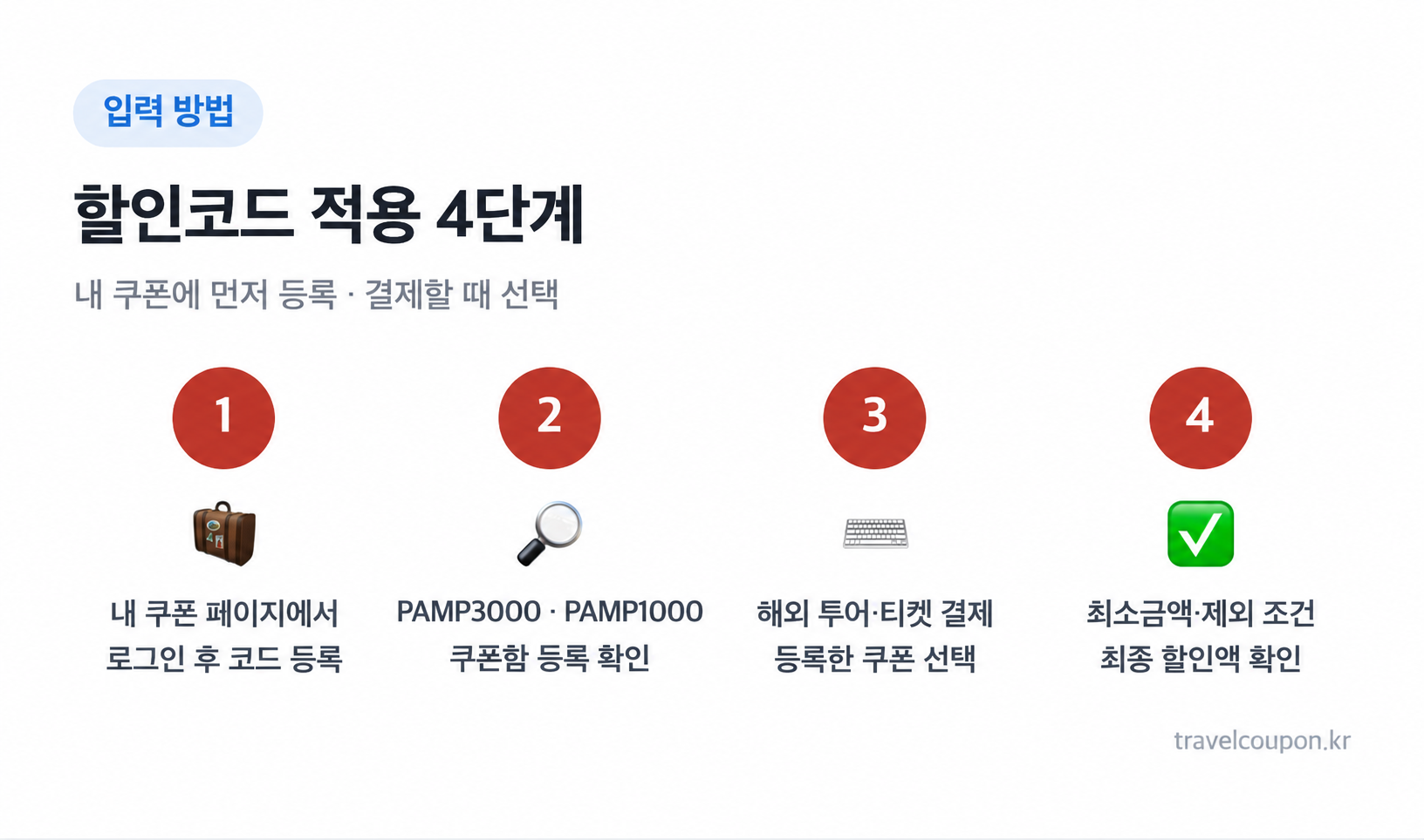 PAMP 내 쿠폰 등록과 결제 선택 네 단계